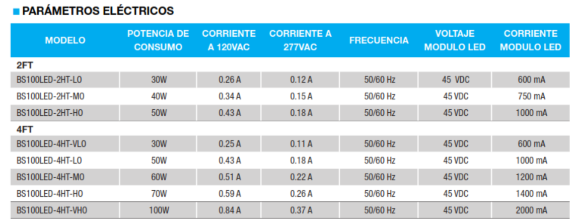 BS100LED2HTLOWT50120-277V - Image 2