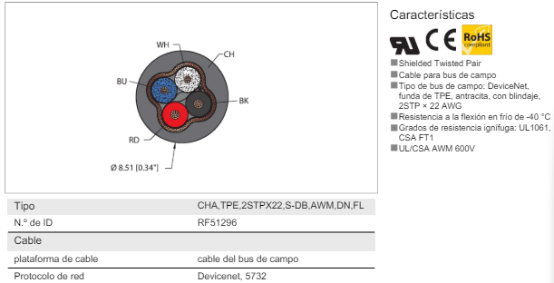RF51296